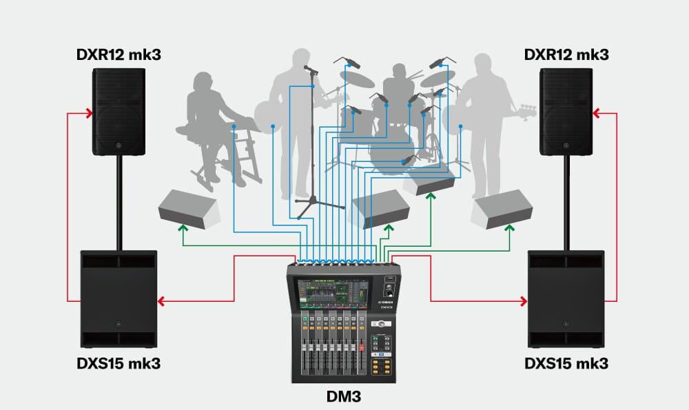 DXR12mk36